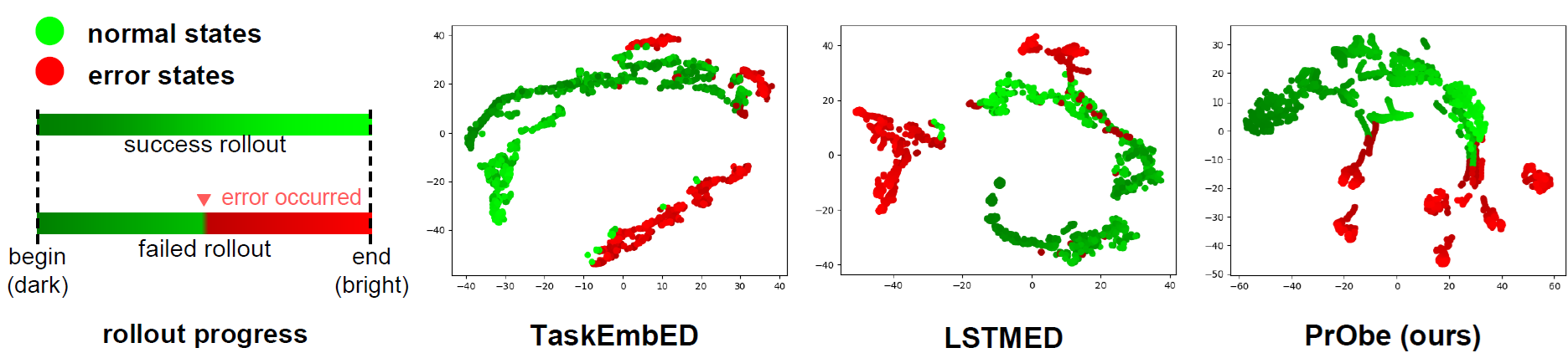 embedding visualization