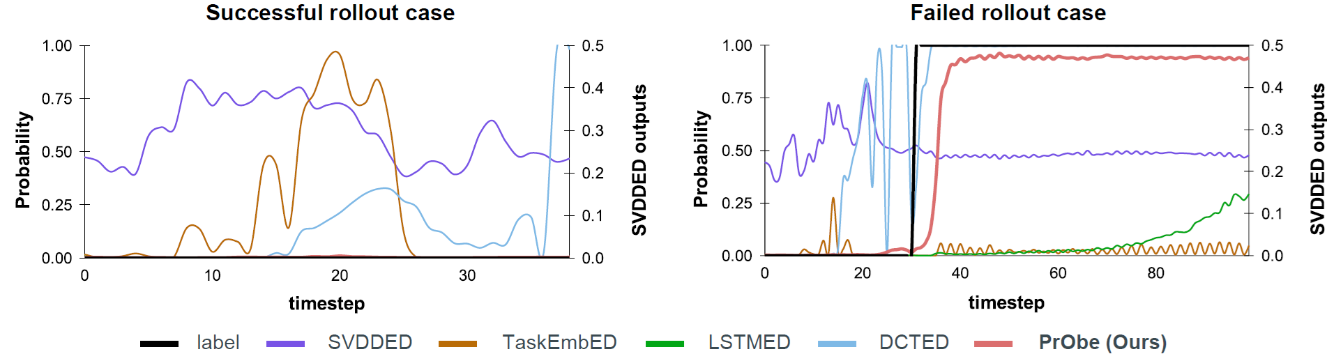 ta_experiment